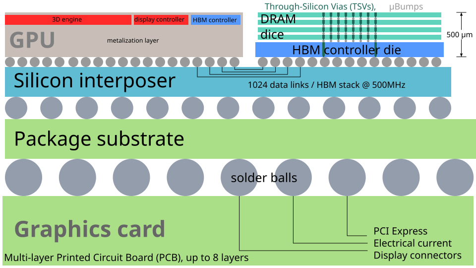 SK Hynix, RAM Kapasite Hedeflerinde Zorlanıyor